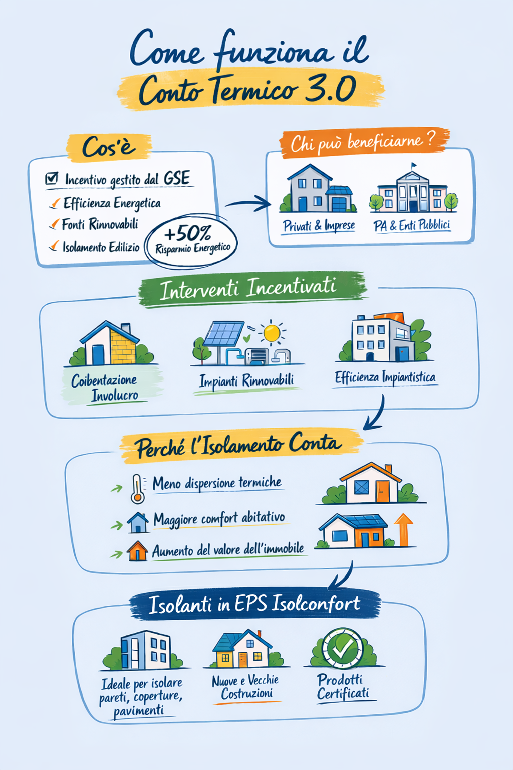 come-funziona-il-nuovo-conto-termico-30