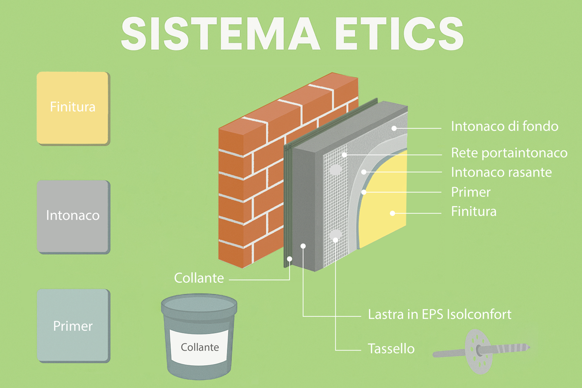 sistema-a-cappotto-etics sistema-a-cappotto-etics